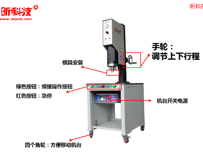 你知道常用的塑料焊接的方式和適用行業(yè)有哪些嗎