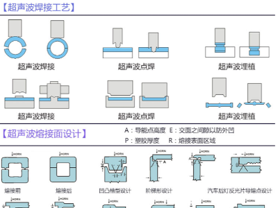 你知道怎么解決超聲波塑料焊接機不發(fā)音波的問題嗎